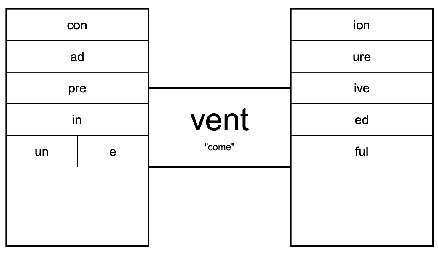 Word Matrix for the root 'vent'